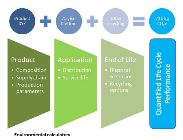 environmental calculator_1